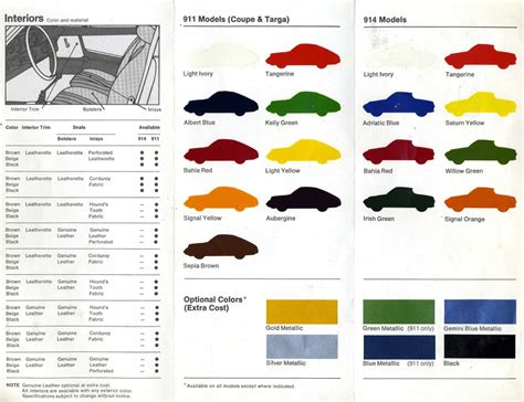 Porsche Color Guide? - Rennlist - Porsche Discussion Forums