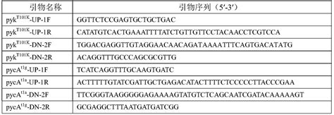 果糖16 二磷酸酶ii突变体及其应用的制作方法