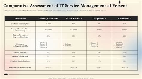 Comparative Assessment Of It Service Management At Present Prioritize ... 