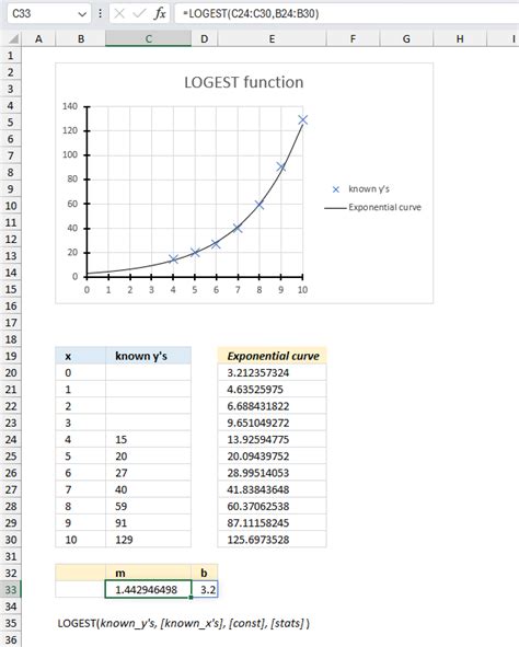 How to use the LOGEST function