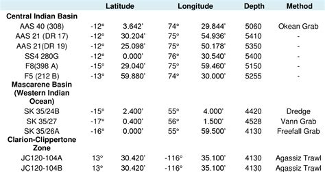 Table 1 From Morphology And Chemical Composition Of Polymetallic Nodules From The Clarion