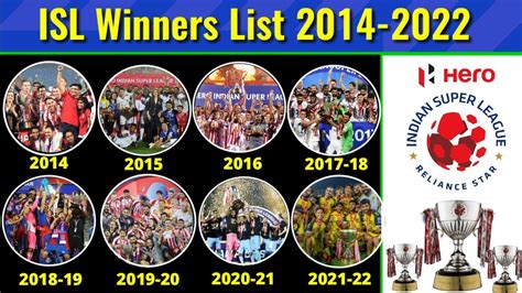 Isl Champions List All Season Isl Winner Runners Up List To