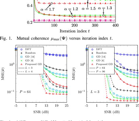 Pdf Compressed Sensing Constant Modulus Constrained Projection Matrix