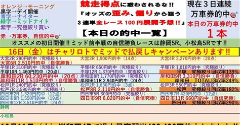 松戸最終日は究極絞り回収率182 😊6 16🌆ナイター松戸競輪最終日🌆全レースで100円‼️3連単予想 ️【得意の33バンク😊3日連続万車券的中なるか⁉️最終日の自信勝負レースは8r、10r‼