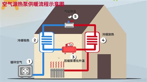 空气源热泵供暖的优缺点 暖赫新能源