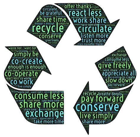 The Importance Of Recycling Introduction