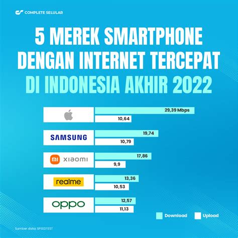 5 Merk Smartphone Dengan Internet Tercepat Di Indonesia Complete