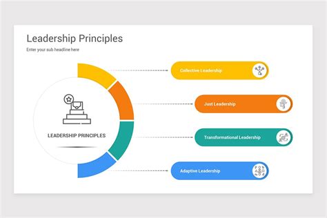 Leadership Models Powerpoint Template Nulivo Market