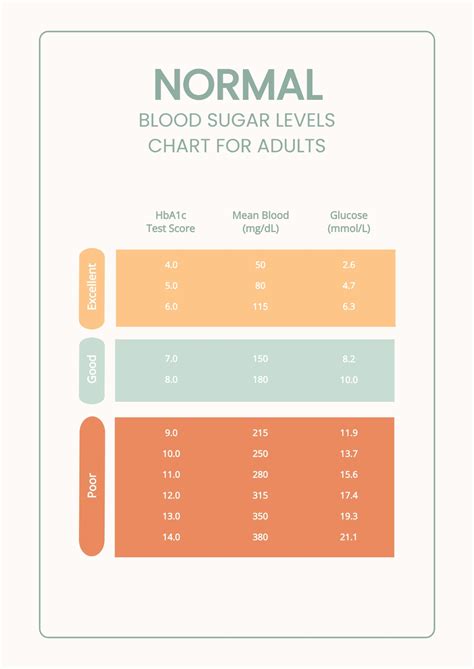 Printable Blood Sugar Level Chart - Printable Chart Template