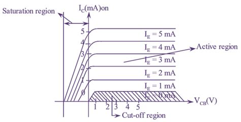 What Is Common Base Cb Configuration Of Transistor Circuit Diagram