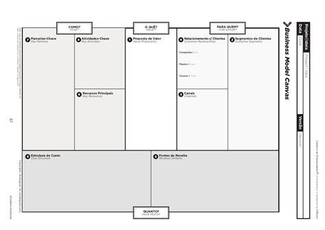 Business Model Canvas Eibizion