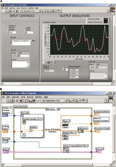 National Instruments Labview A Programming Environment For Laboratory