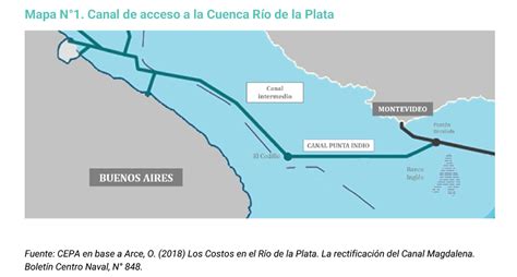 El Canal Magdalena Un Desaf O Soberano Centro Cepa