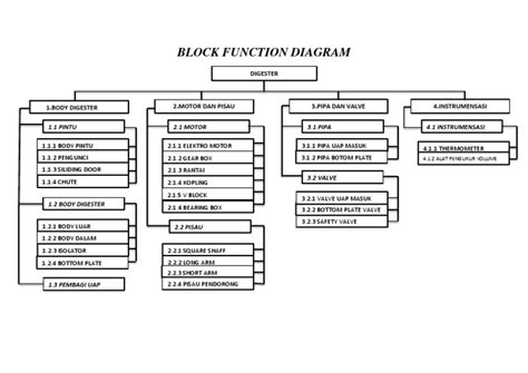 Block Function Diagram | PDF