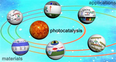 ACS Applied Energy Materials