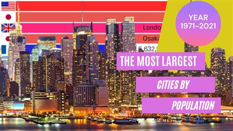 The Most Largest Cities By Population 1950 2035 Youtube