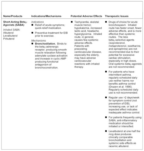 Section 3 Component 4 Medications Expert Panel Report 3 Guidelines