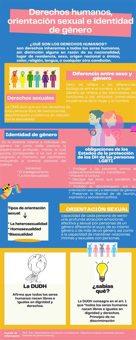 Derechos Humanos Orientacion Sexual E Identidad De Genero Docsity