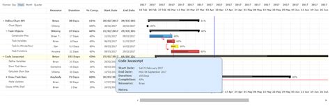 Top 5 Best Free Jquery And Javascript Dynamic Gantt Charts For Web Applications Our Code World