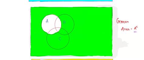 Solved Which Of The Following Describes A B A B In The Venn