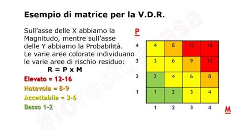 Importanza Della Custodia Del Documento Di Valutazione Dei Rischi