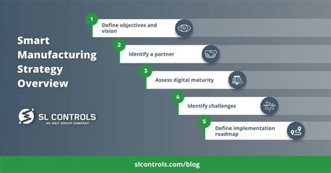 Smart Manufacturing Strategy Overview For The Life Sciences Sector Sl