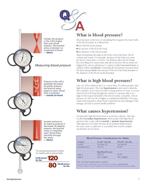 Understanding Hypertension Flip Chart Scientific Publishing