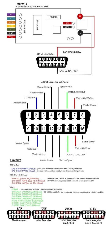 Understanding the Obd2 Port Wiring Diagram: A Comprehensive Guide