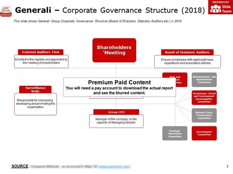 Generali Corporate Governance Structure 2018 Presentation Graphics Presentation Powerpoint