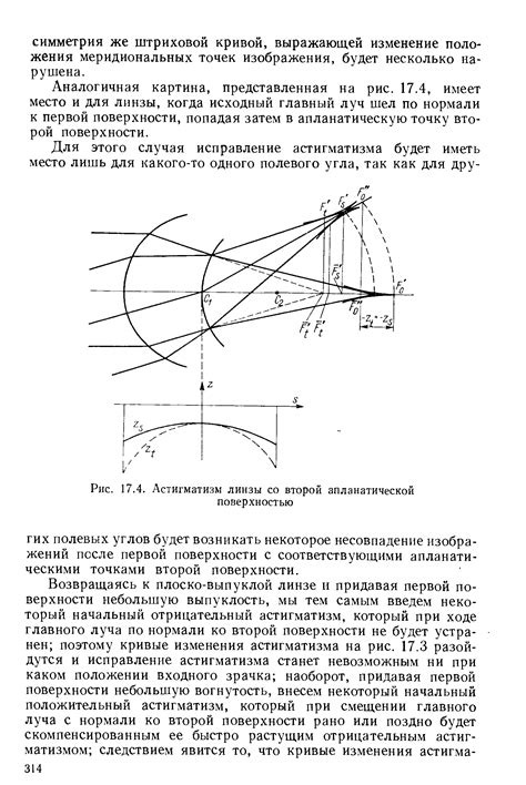 Астигматизм линзы - Энциклопедия по машиностроению XXL