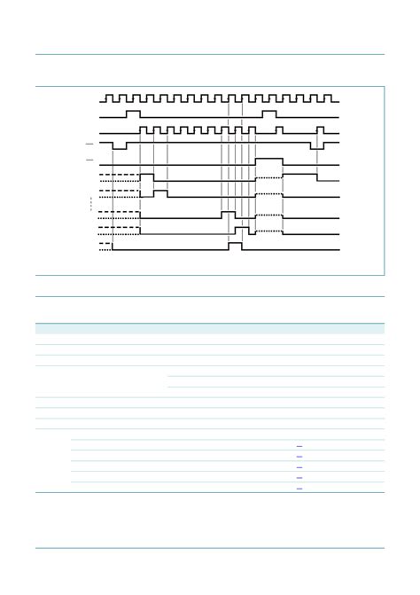 74HC595D datasheet(6/24 Pages) NXP | 8-bit serial-in, serial or ...