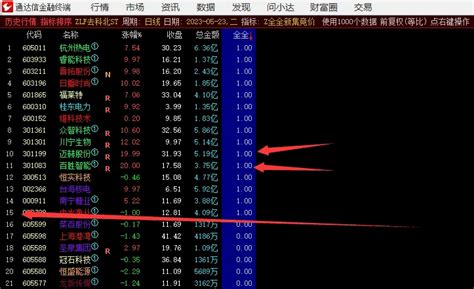 〖z全全新集竞价〗排序副图选股指标 集合竞价史上最牛逼的排序和选股 组合了多个指标 通达信 源码通达信公式好公式网