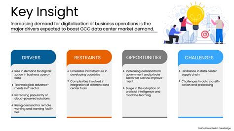 Iraq Data Center Market Report – Industry Trends and Forecast to 2029