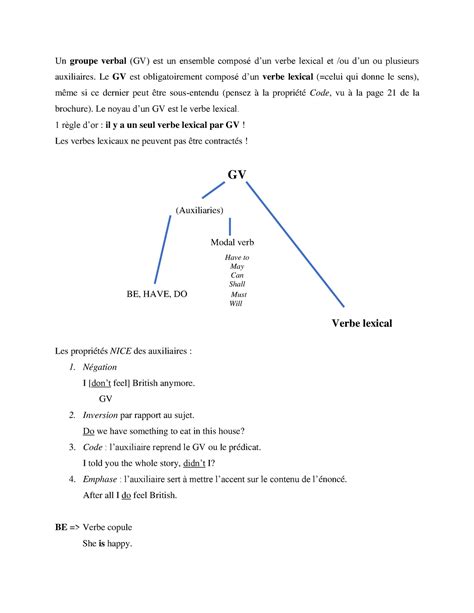 Le Groupe Verbal TG GRAMMAIRE Un Groupe Verbal GV Est Un Ensemble