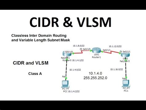 Apa Perbedaan Vlsm Dan Cidr Hot Sex Picture