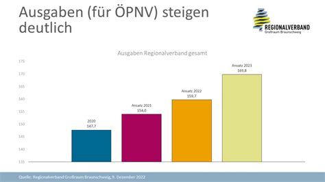 2023 wird Entscheidungsjahr für Finanzierung des ÖPNV Rundblick