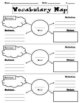 Word Map Vocabulary