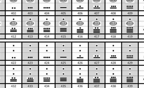 Numeros Mayas Del 1 Al 500 Numeros Mayas Numeros En Maya Numeracion Otosection