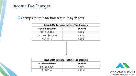 5+ Iowa Tax Calculator - CadanCarlson