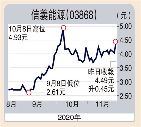 ﻿股海篩選全球復甦共振 布局順周期行業安 然