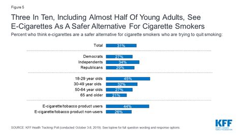 Data Note: Public Views on Vaping and E-Cigarettes | KFF