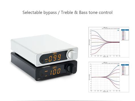 TOPPING MX3 Built-in Bluetooth Receiver DAC Headphone Amp Digital Ampl ...