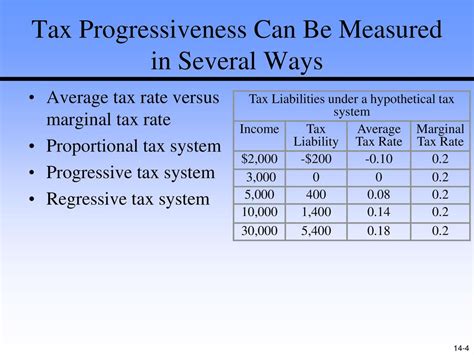 Taxation And Income Distribution Ppt Download