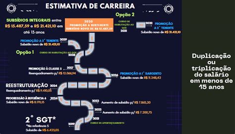 Apresenta O Reestrutura O Custo Da Tabela Apra Bi Folha Atual