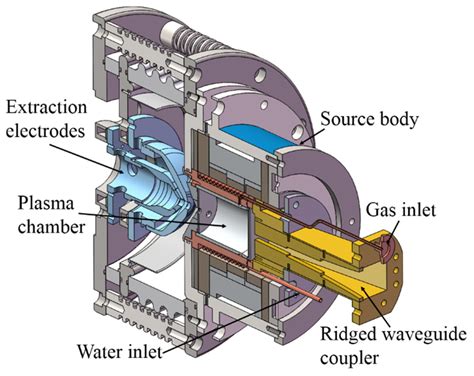 Plasma Free Full Text Rf And Microwave Ion Sources Study At