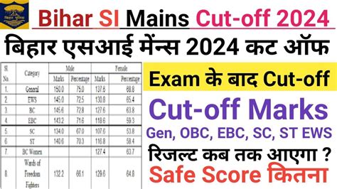 Bihar Si Mains Expected Cut Off Bihar Daroga Expected Cut