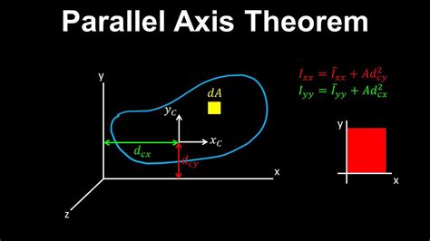 Parallel Axis Theorem Structural Engineering One News Page Video