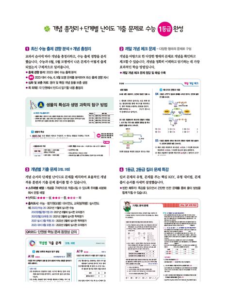 알라딘 미리보기 2024 수능대비 Xistory 자이스토리 생명과학 1 2023년