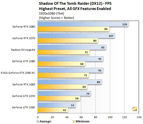 EVGA GeForce RTX 2060 XC Review: Compact And Overclocked - Page 5 ...