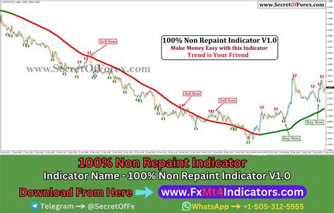 Accurate Non Repaint Indicator Forex Non Repaint Indicator In